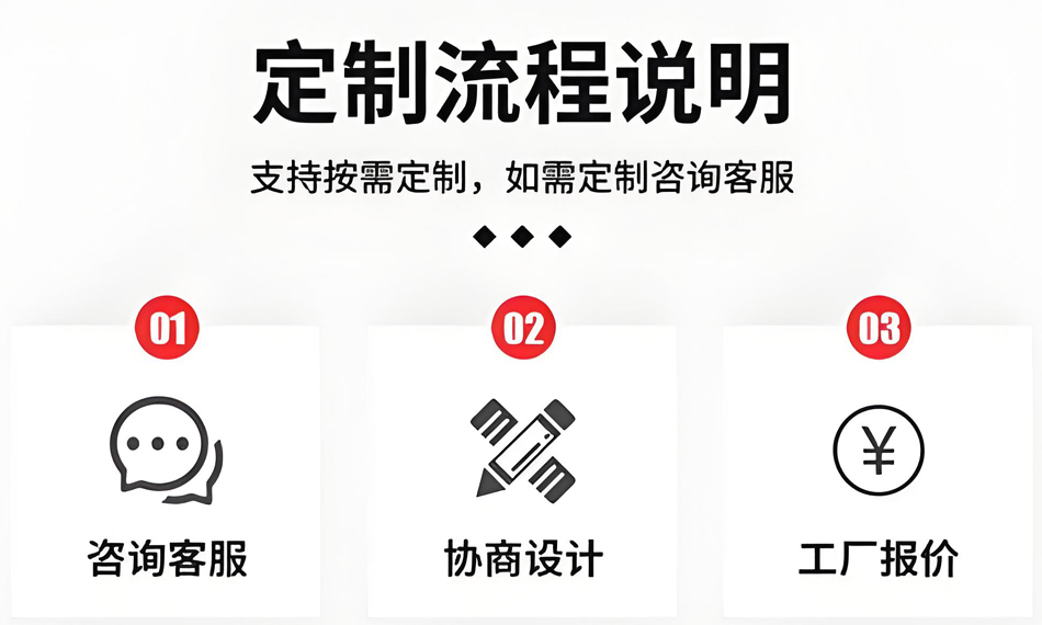 按需定制